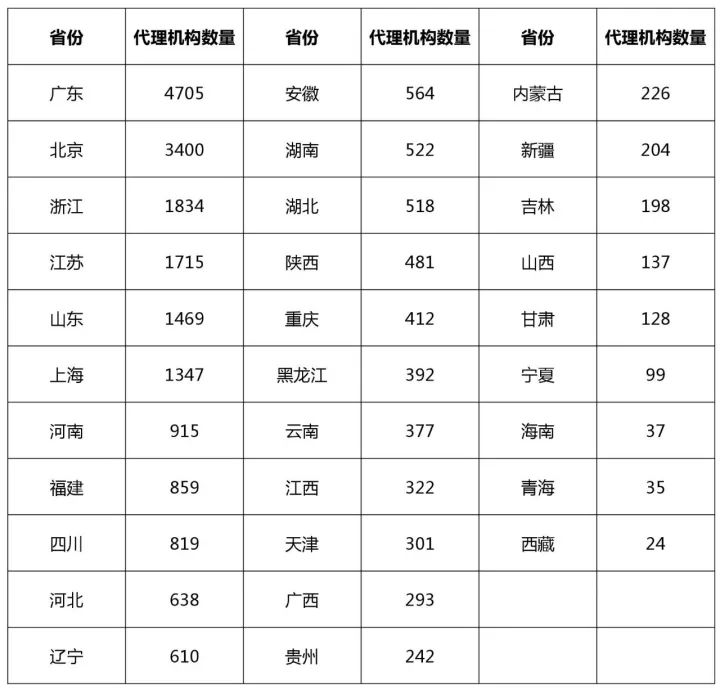 知识产权行业发展与投融资报告 （2016-2017）--行业竞争篇