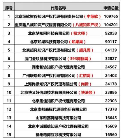 知识产权行业发展与投融资报告 （2016-2017）--行业竞争篇