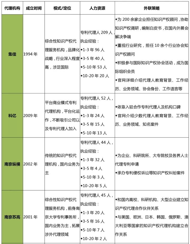 知识产权行业发展与投融资报告 （2016-2017）--行业竞争篇