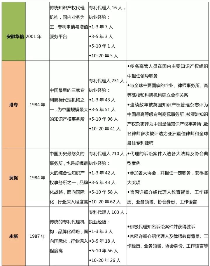 知识产权行业发展与投融资报告 （2016-2017）--行业竞争篇