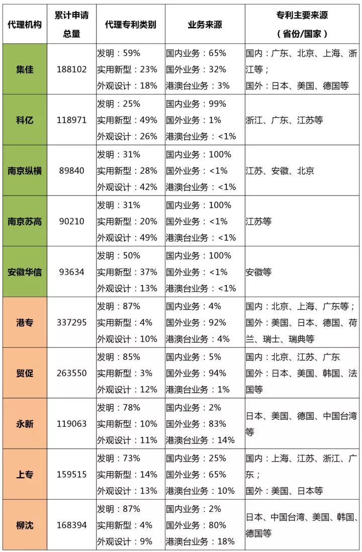 知识产权行业发展与投融资报告 （2016-2017）--行业竞争篇