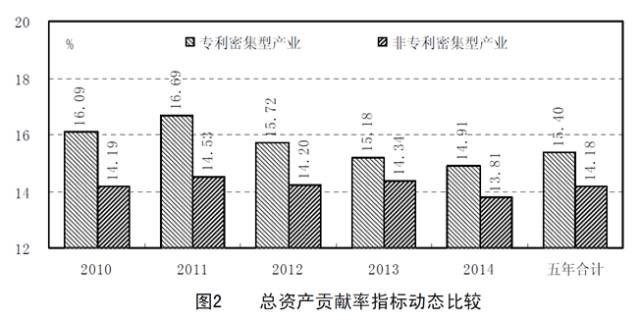 8种图表让你的专利分析更吸引人！