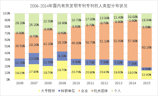 8种图表让你的专利分析更吸引人！