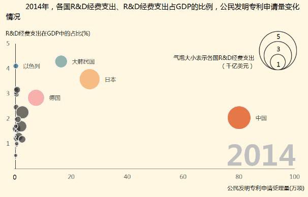 8种图表让你的专利分析更吸引人！