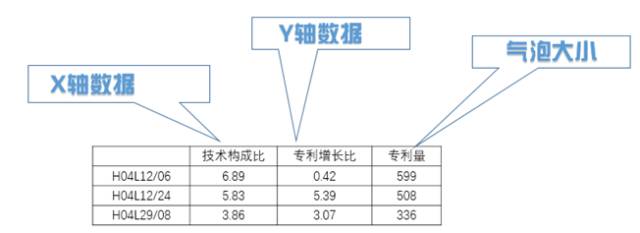 8种图表让你的专利分析更吸引人！