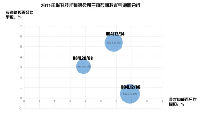 8种图表让你的专利分析更吸引人！