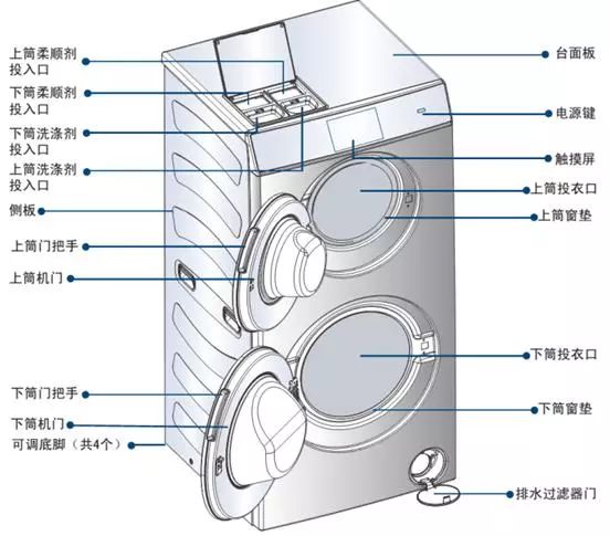 这款双滚筒洗衣机告诉你1+1>2（第十九届中国专利奖系列报道)