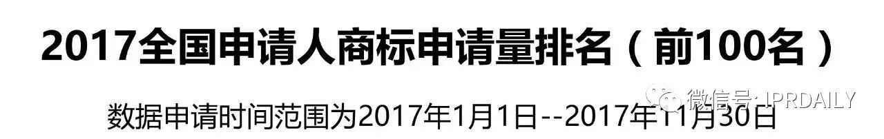 IPRdaily发布2017全国申请人商标申请量排名（前100名）