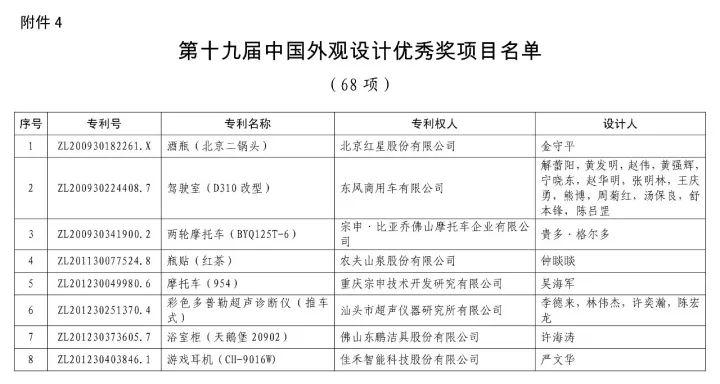 第十九届「中国专利奖」授奖名单公布！（附获奖名单）