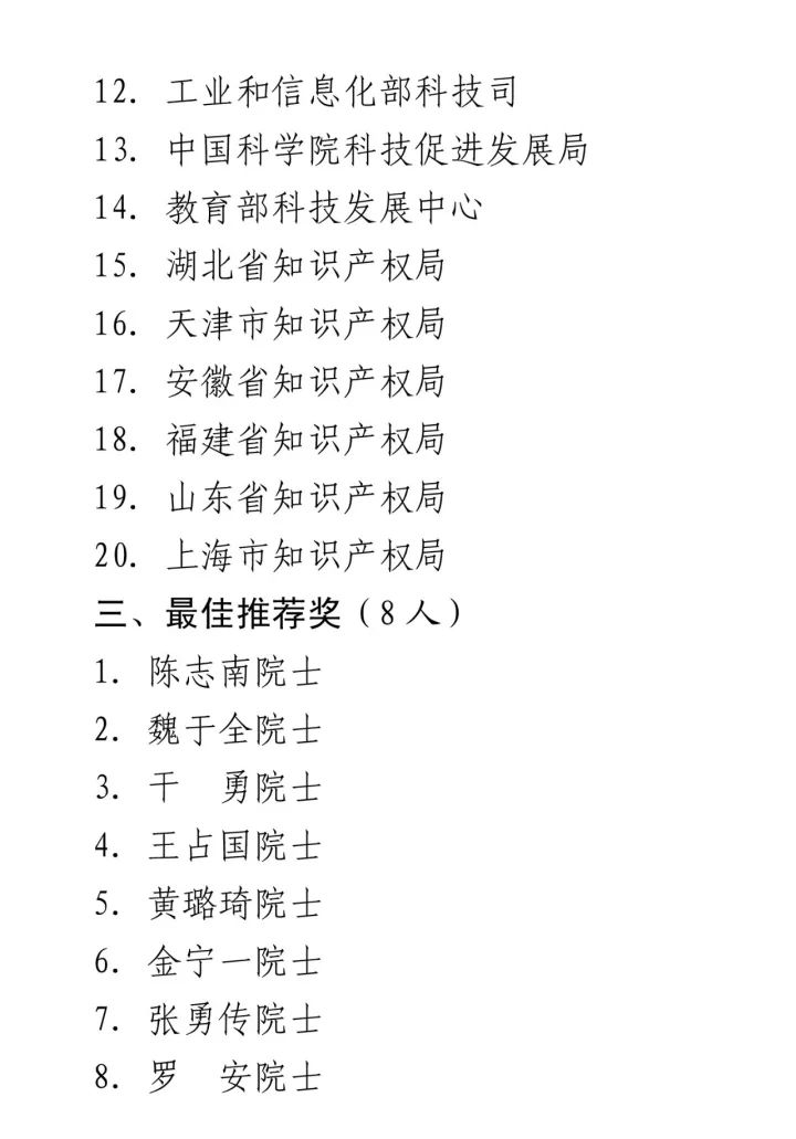 第十九届「中国专利奖」授奖名单公布！（附获奖名单）