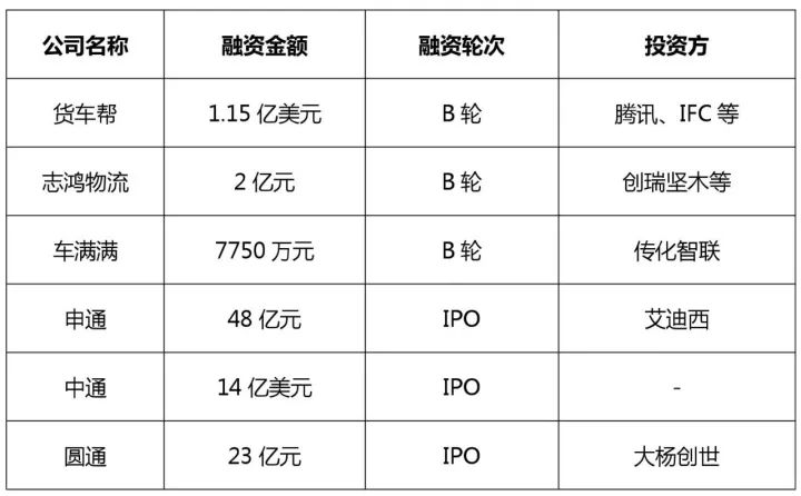 知识产权行业发展与投融资报告 （2016-2017）--融资动向篇