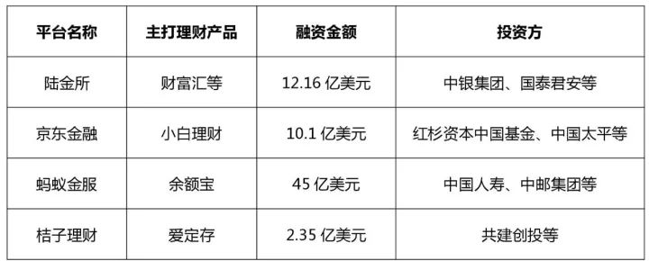 知识产权行业发展与投融资报告 （2016-2017）--融资动向篇