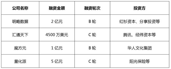 知识产权行业发展与投融资报告 （2016-2017）--融资动向篇
