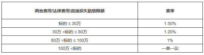 如何给专利上保险？