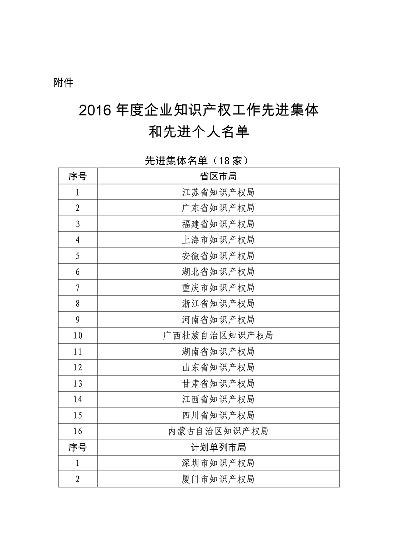 2016年企业知识产权工作先进集体18家和先进个人223人表彰名单公布！