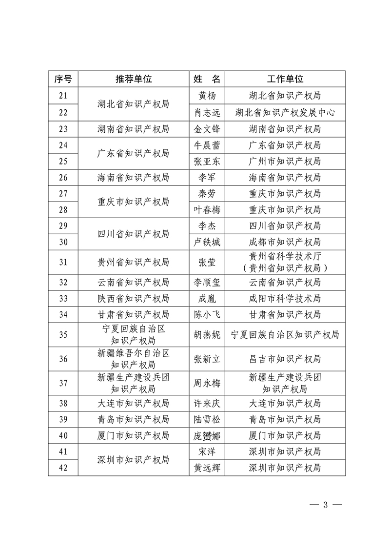 2016年企业知识产权工作先进集体18家和先进个人223人表彰名单公布！