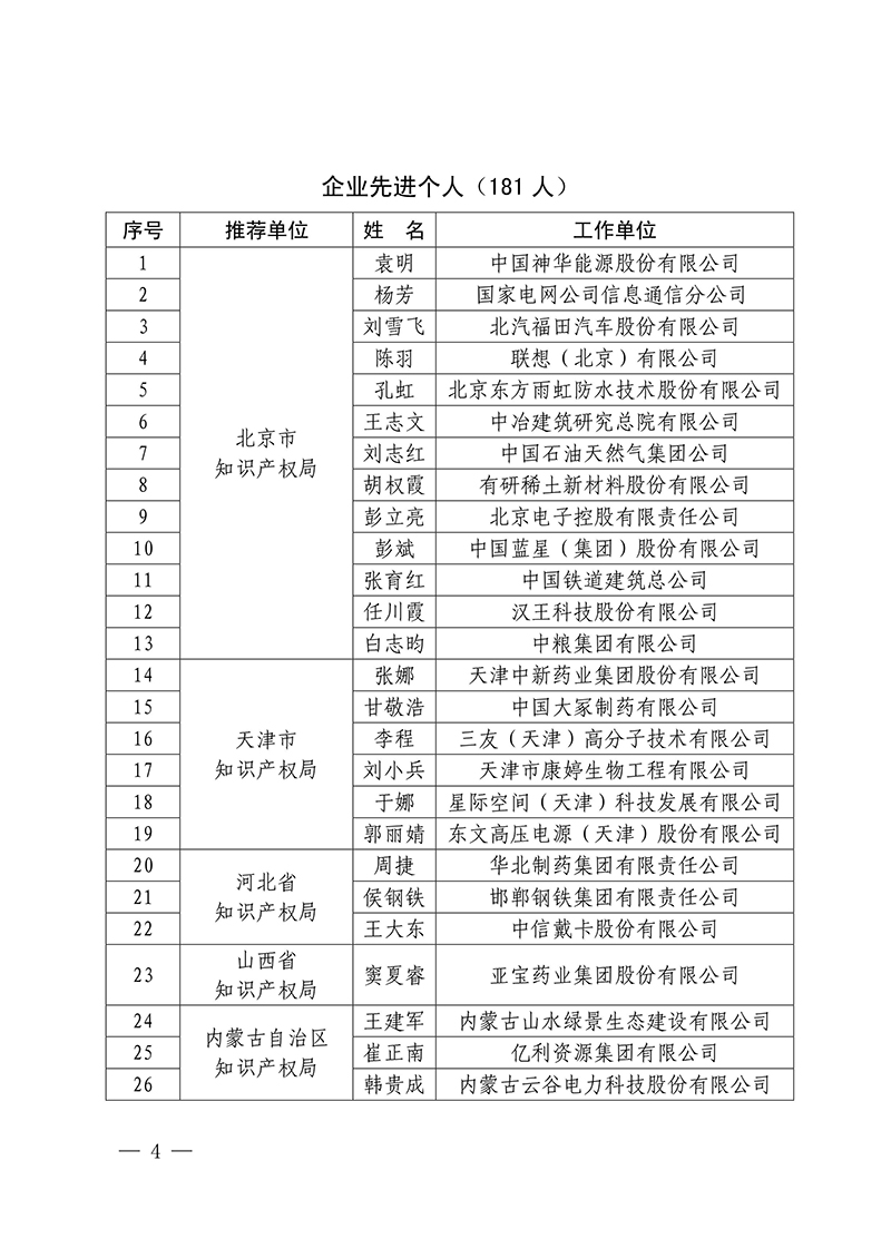 2016年企业知识产权工作先进集体18家和先进个人223人表彰名单公布！