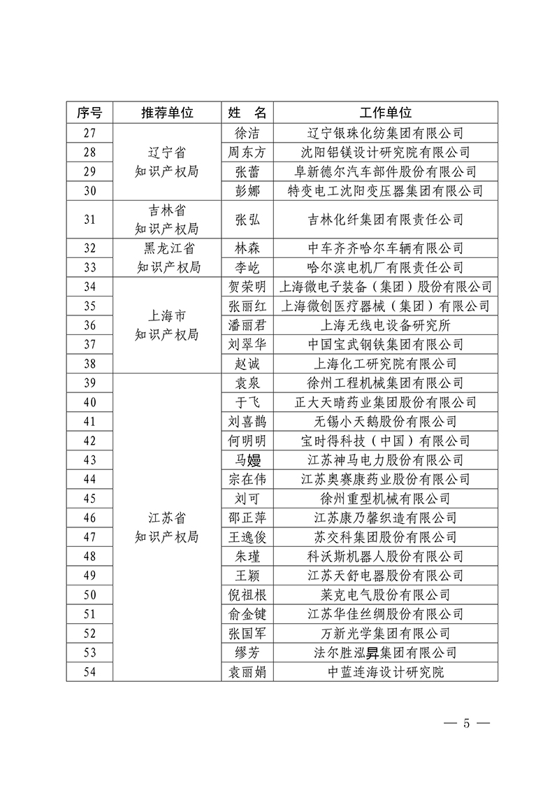 2016年企业知识产权工作先进集体18家和先进个人223人表彰名单公布！