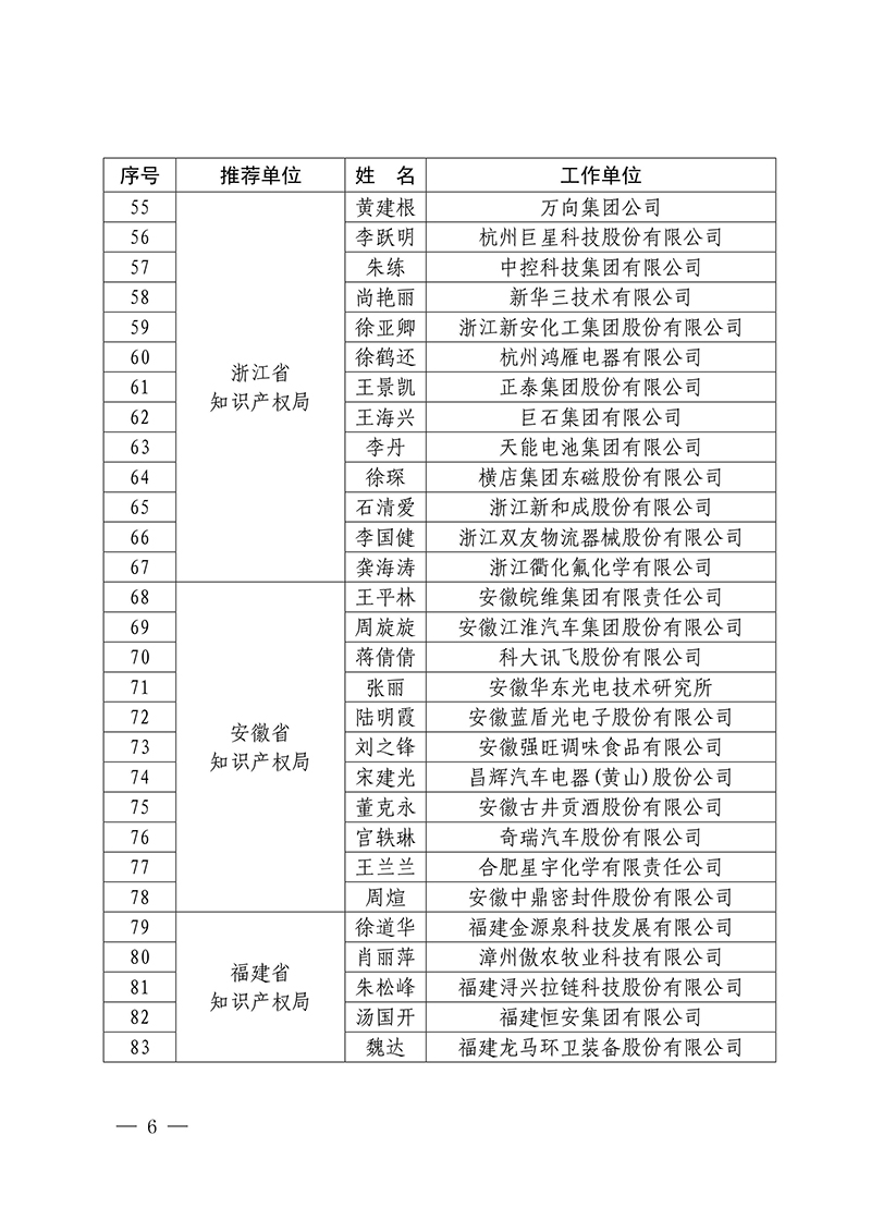 2016年企业知识产权工作先进集体18家和先进个人223人表彰名单公布！