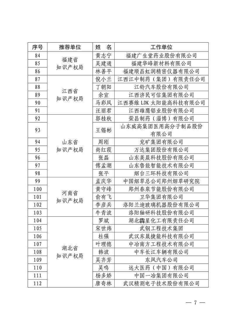 2016年企业知识产权工作先进集体18家和先进个人223人表彰名单公布！