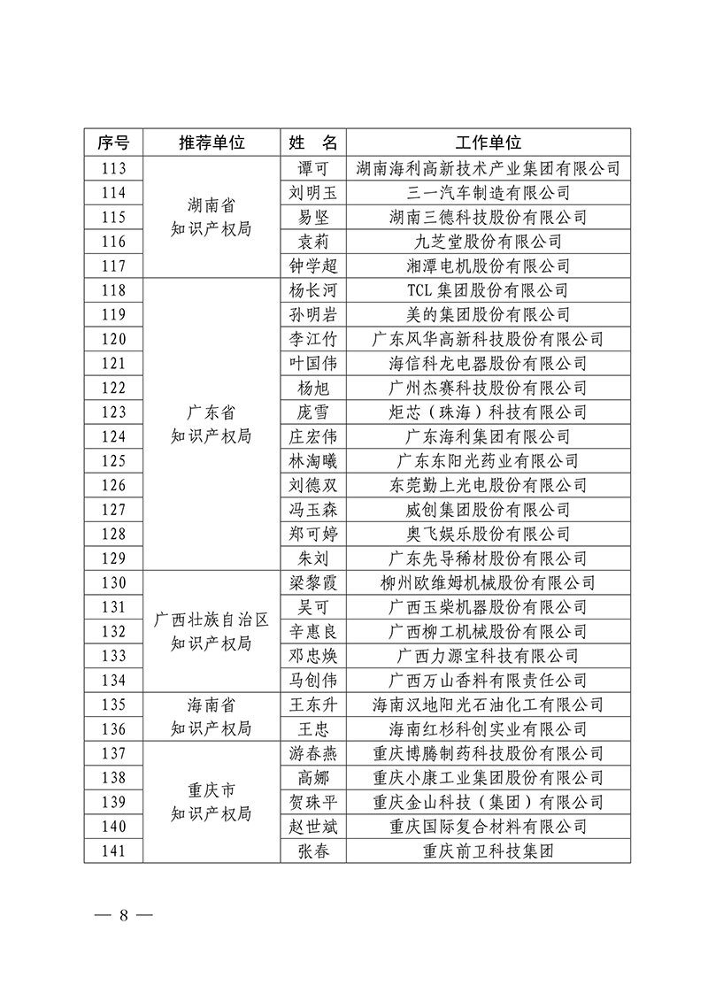 2016年企业知识产权工作先进集体18家和先进个人223人表彰名单公布！