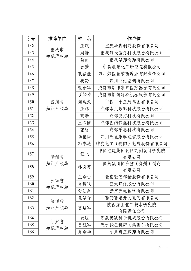 2016年企业知识产权工作先进集体18家和先进个人223人表彰名单公布！