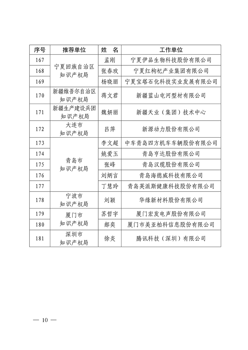 2016年企业知识产权工作先进集体18家和先进个人223人表彰名单公布！