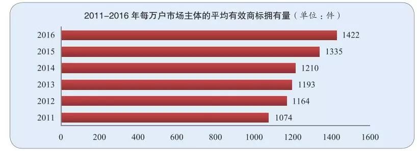 IPRdaily发布2017全国申请人确权商标持有量排名（前100名）