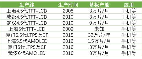 详解50家国内LCD/OLED面板、驱动IC、模组企业！