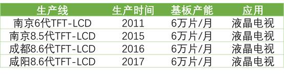 详解50家国内LCD/OLED面板、驱动IC、模组企业！
