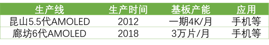 详解50家国内LCD/OLED面板、驱动IC、模组企业！