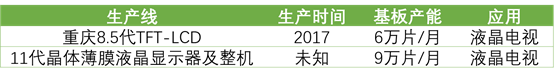 详解50家国内LCD/OLED面板、驱动IC、模组企业！