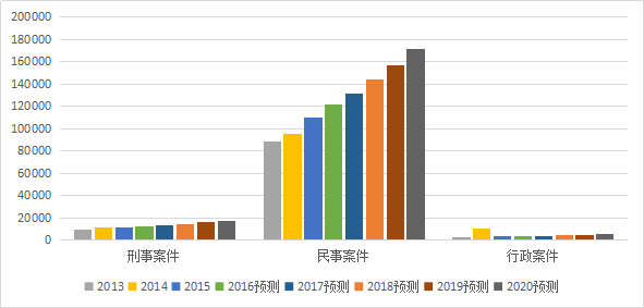 2017-2020年知识产权市场规模预测报告