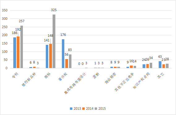 2017-2020年知识产权市场规模预测报告