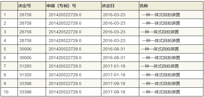 被无效10次还存活的「一种一体式自拍装置」专利维持决定书