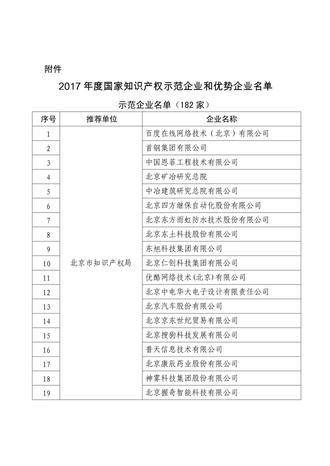 国知局：2017年度「国家知识产权示范企业和优势企业」确定通知