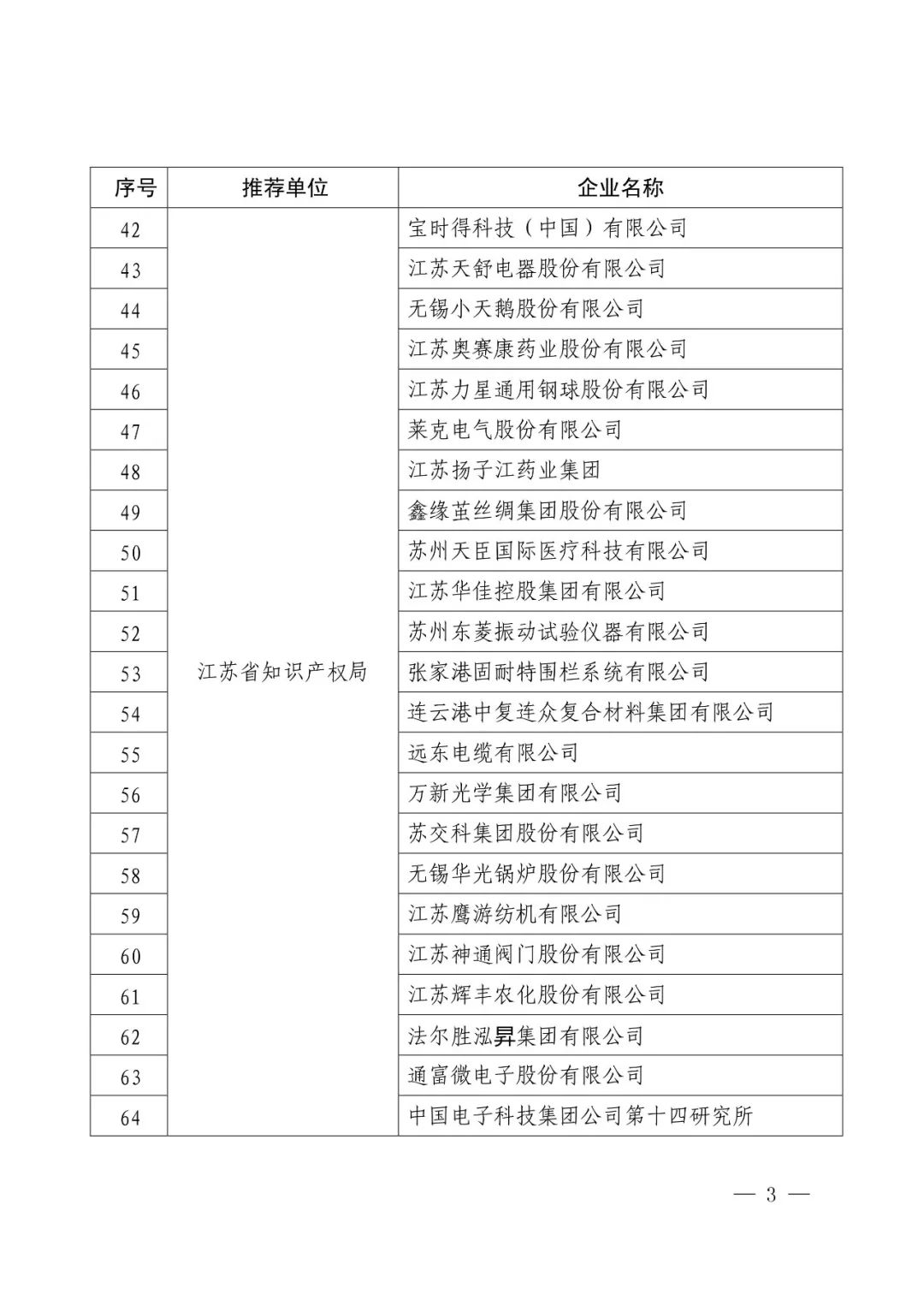 国知局：2017年度「国家知识产权示范企业和优势企业」确定通知