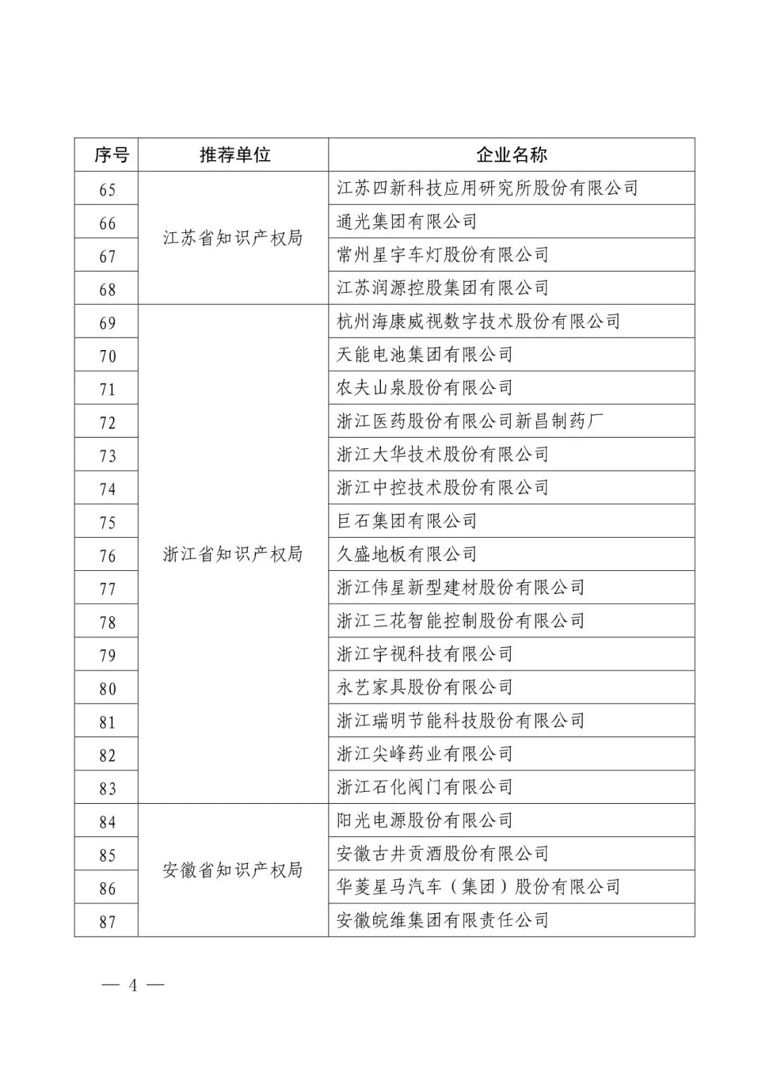 国知局：2017年度「国家知识产权示范企业和优势企业」确定通知