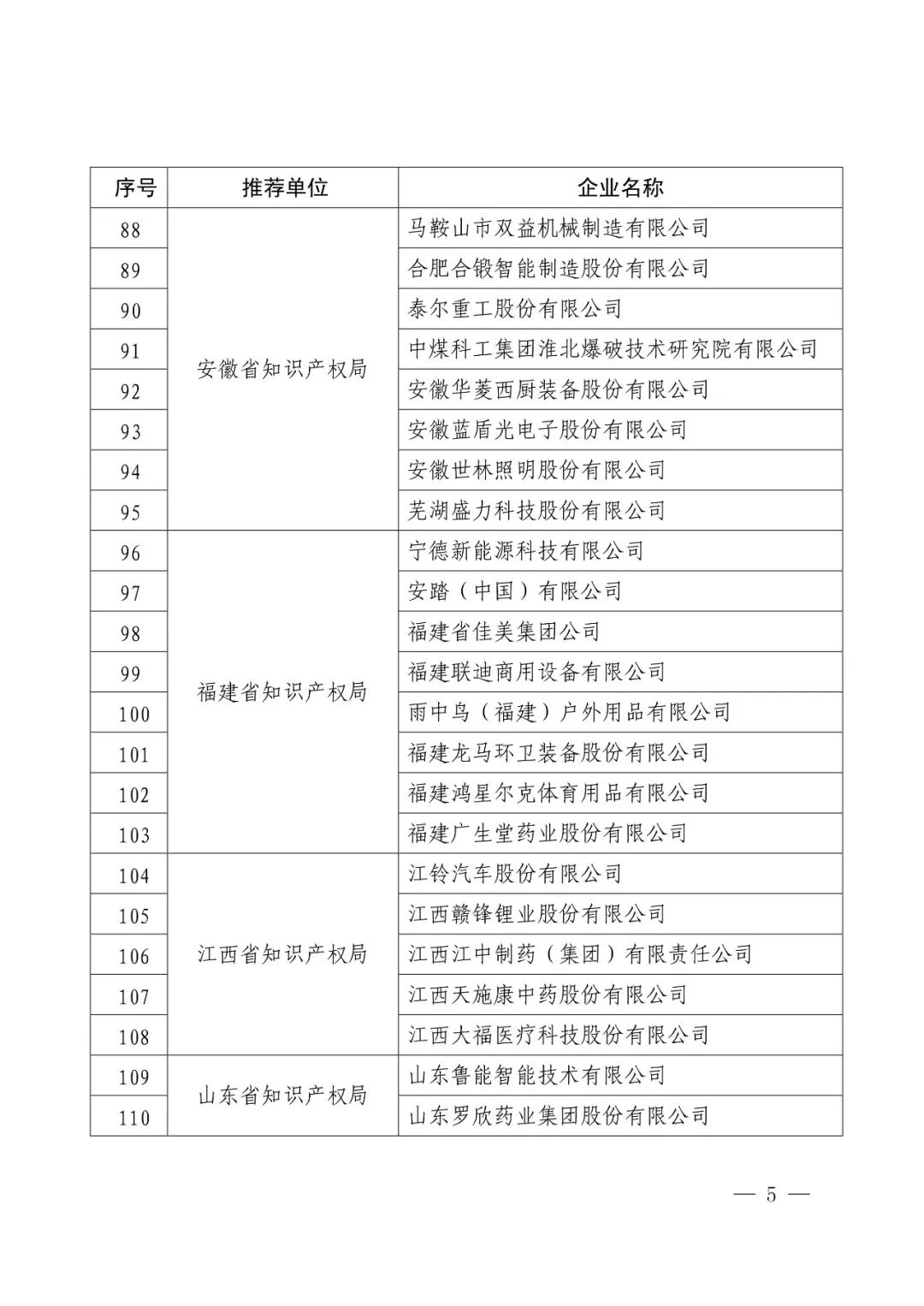 国知局：2017年度「国家知识产权示范企业和优势企业」确定通知