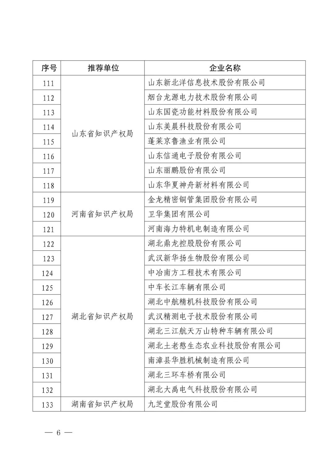 国知局：2017年度「国家知识产权示范企业和优势企业」确定通知