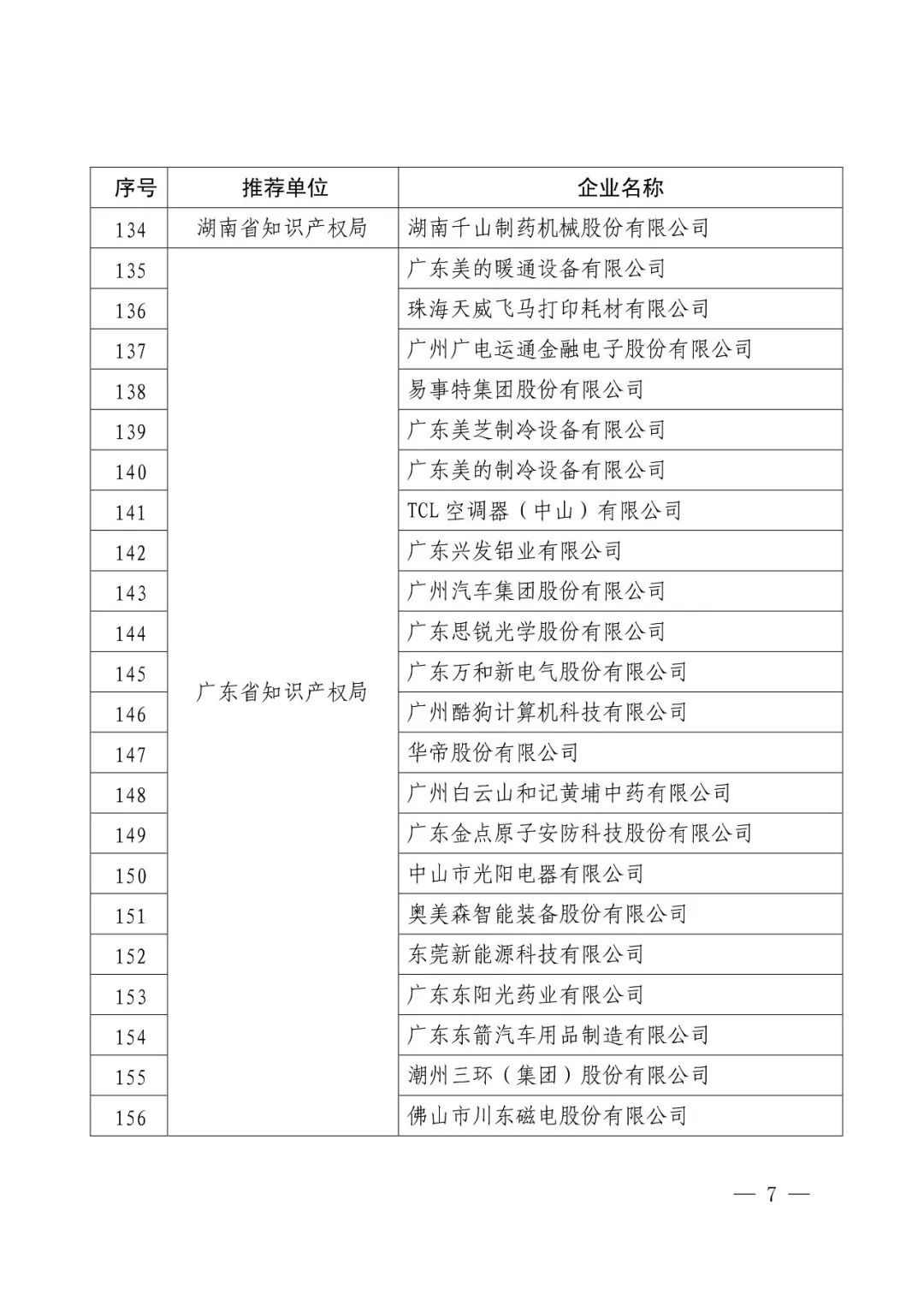 国知局：2017年度「国家知识产权示范企业和优势企业」确定通知