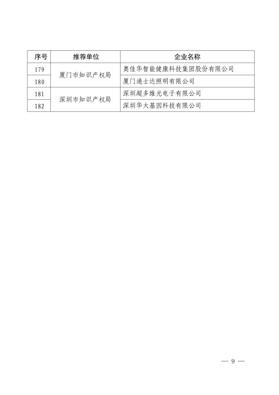 国知局：2017年度「国家知识产权示范企业和优势企业」确定通知