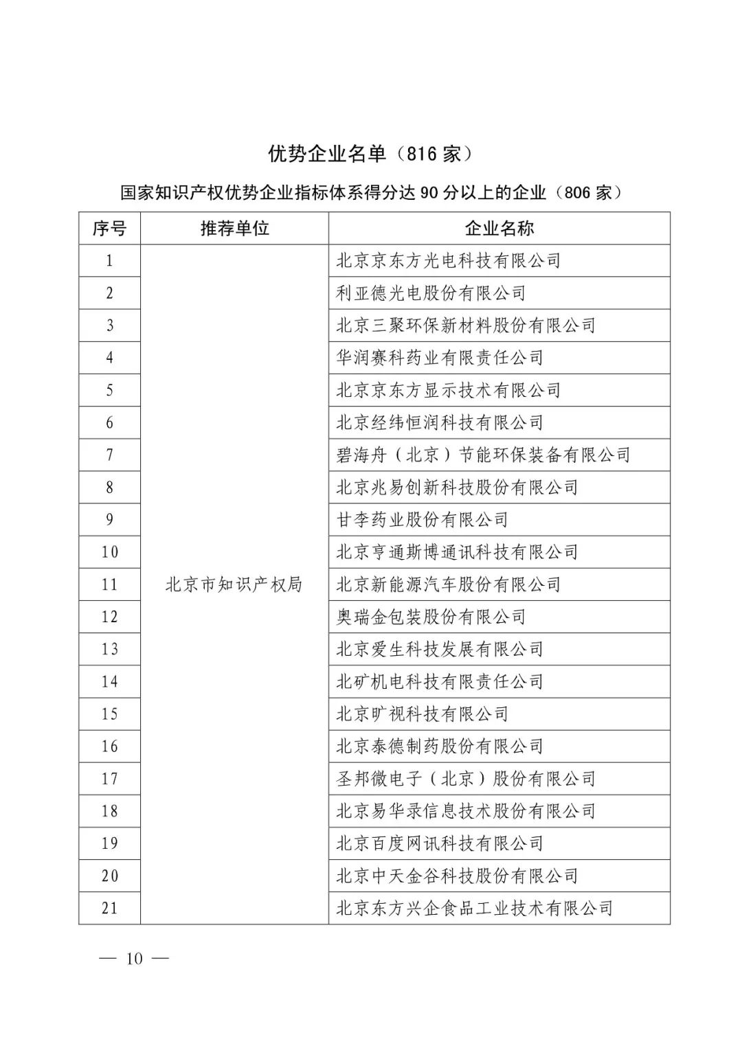 国知局：2017年度「国家知识产权示范企业和优势企业」确定通知