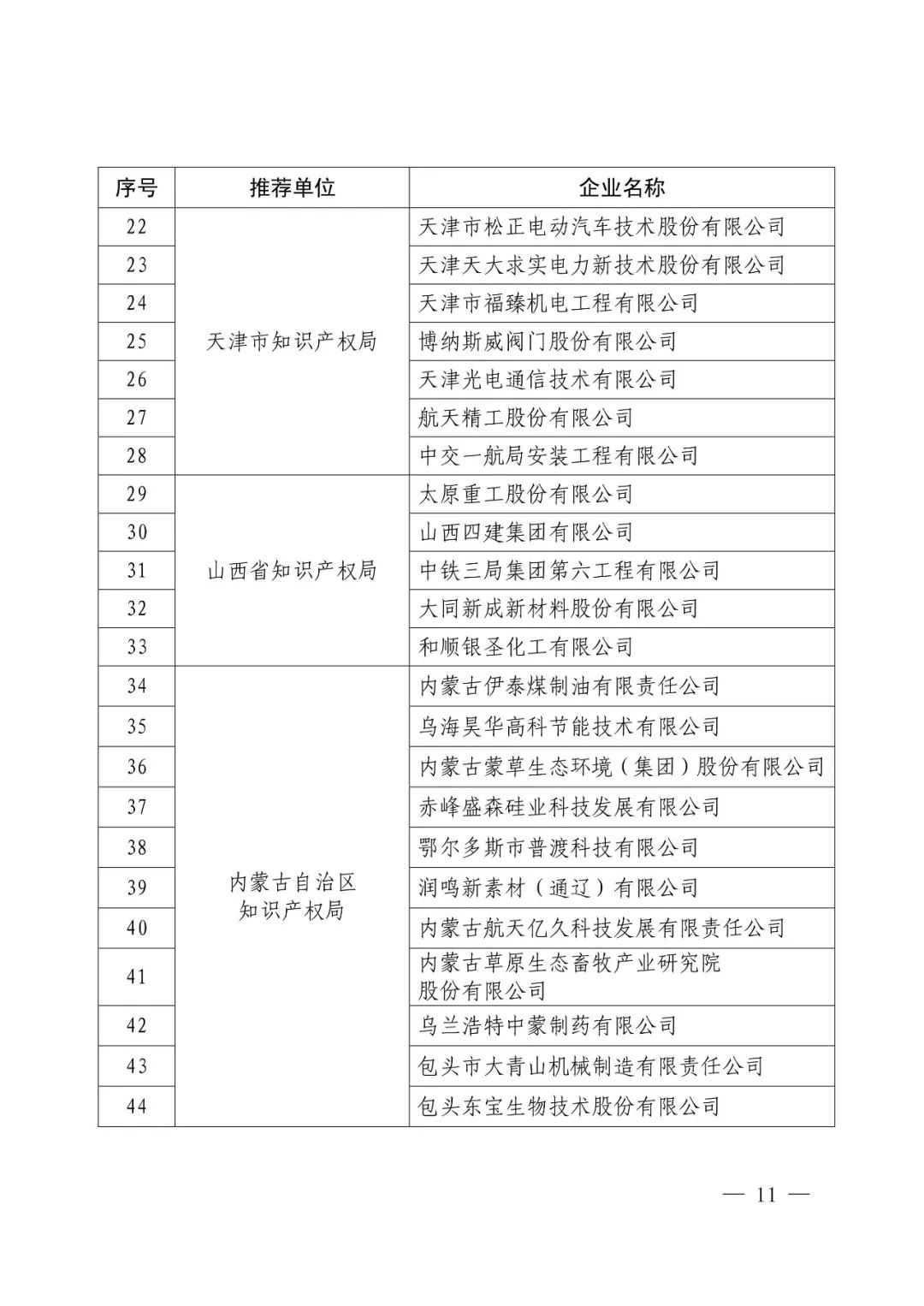 国知局：2017年度「国家知识产权示范企业和优势企业」确定通知