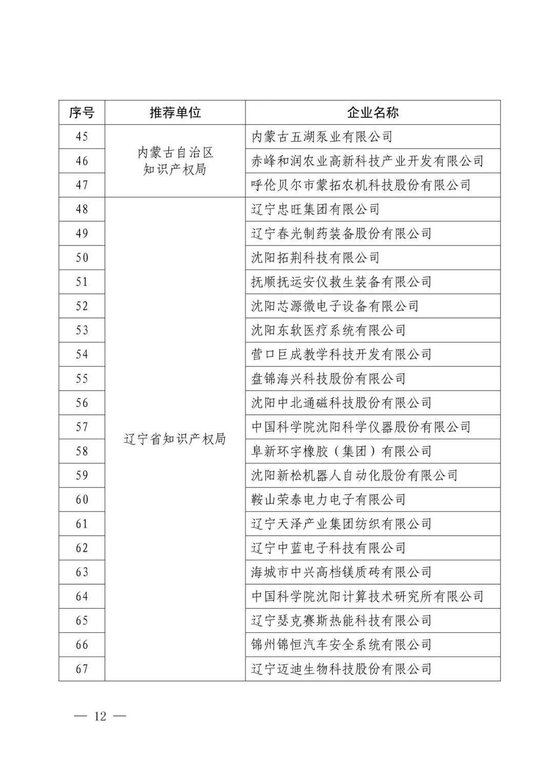 国知局：2017年度「国家知识产权示范企业和优势企业」确定通知