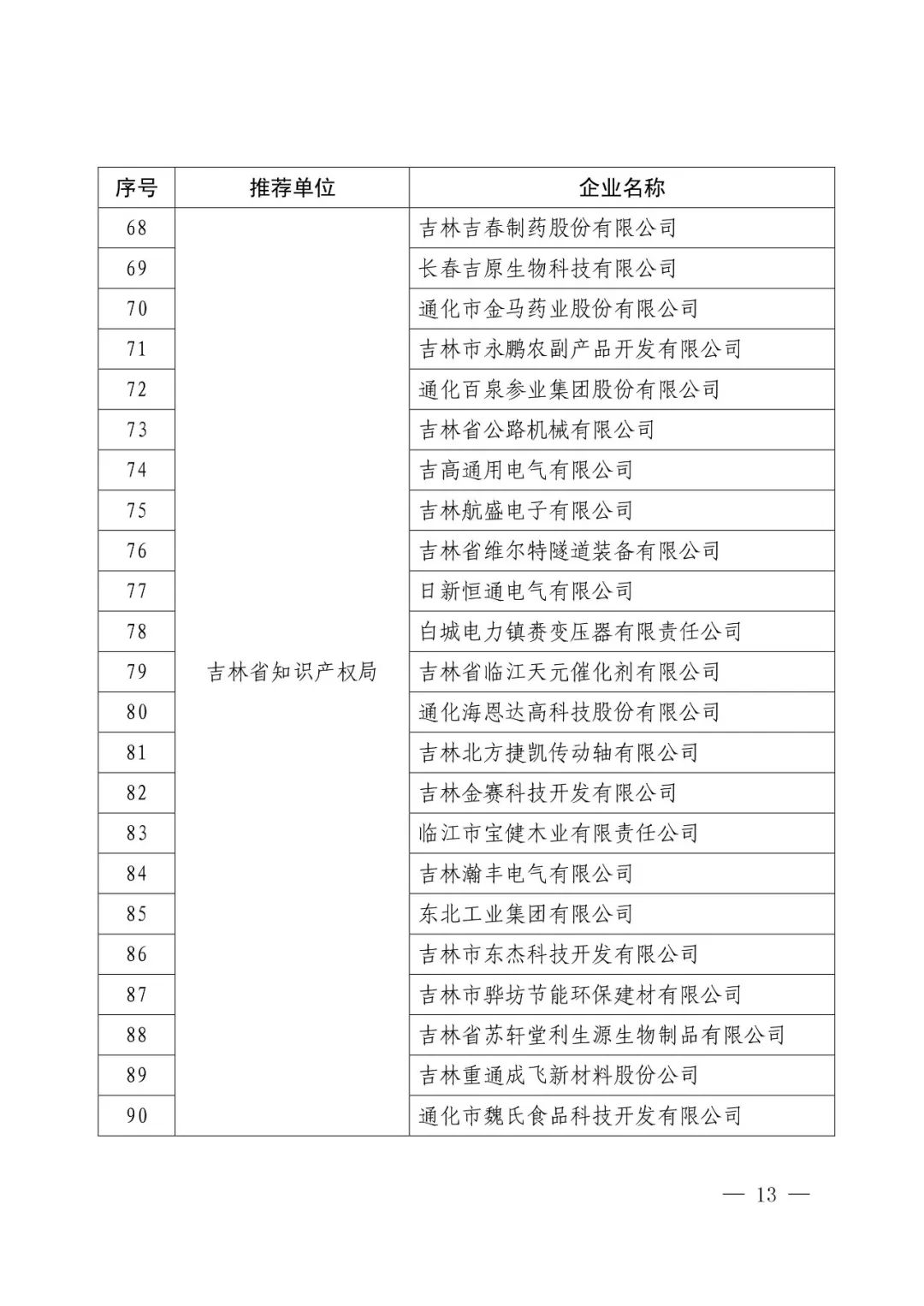 国知局：2017年度「国家知识产权示范企业和优势企业」确定通知