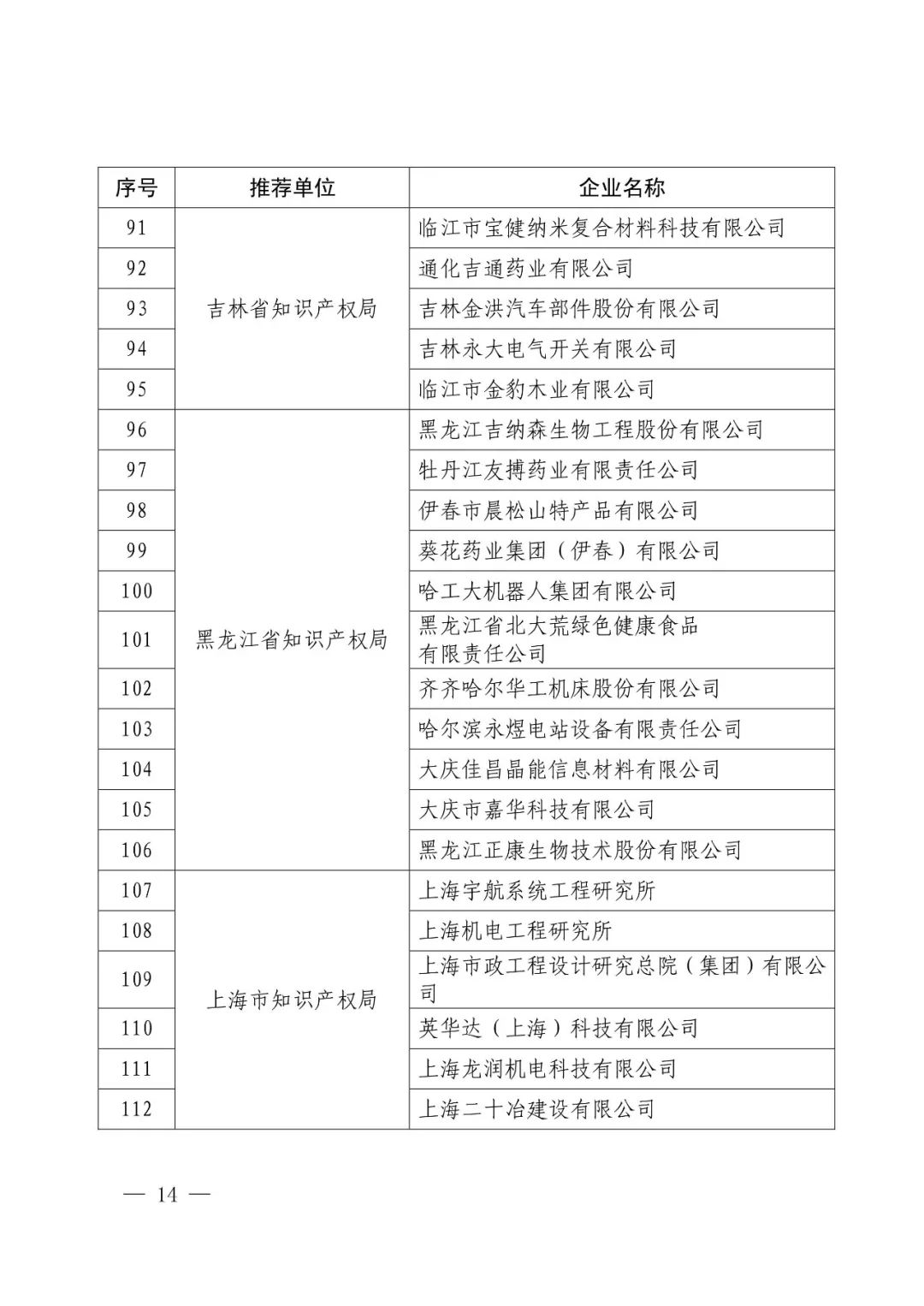 国知局：2017年度「国家知识产权示范企业和优势企业」确定通知