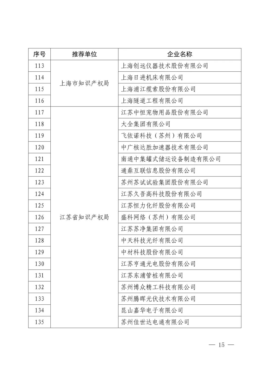 国知局：2017年度「国家知识产权示范企业和优势企业」确定通知