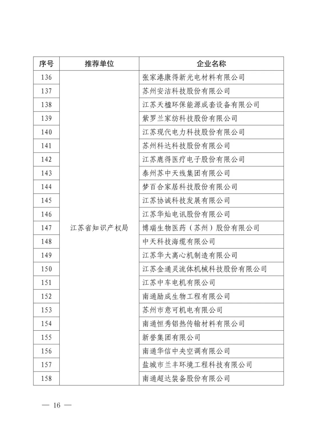 国知局：2017年度「国家知识产权示范企业和优势企业」确定通知