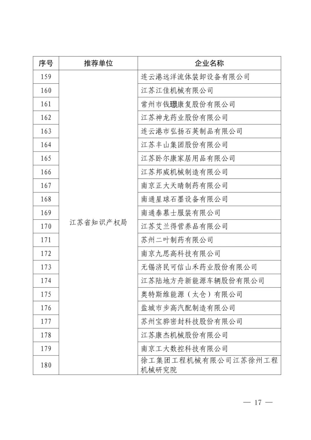 国知局：2017年度「国家知识产权示范企业和优势企业」确定通知